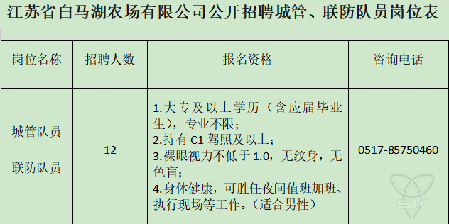 江苏省白马湖农场有限公司公开招聘城管联防队员公告
