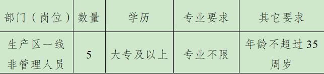 2024年苏垦农发白马湖分公司招聘公告